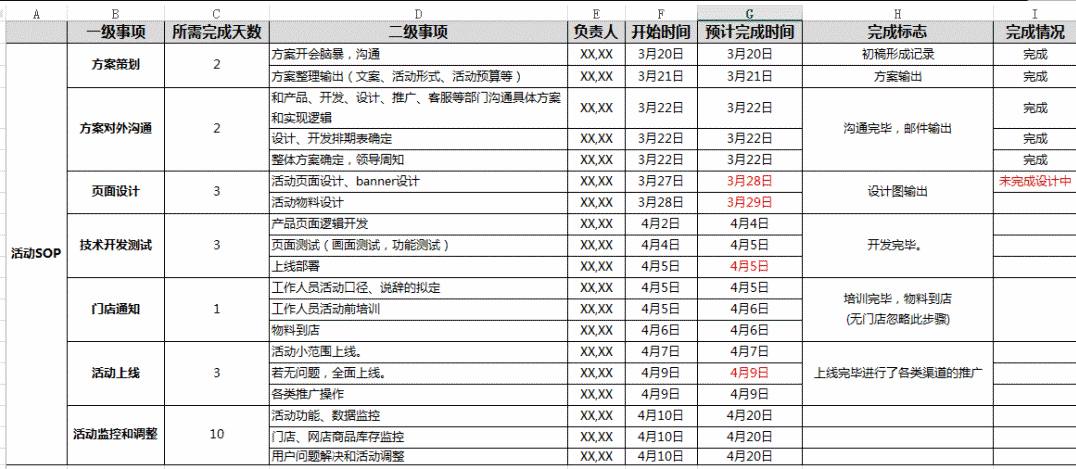 運營人如何寫一份優(yōu)秀的活動策劃？